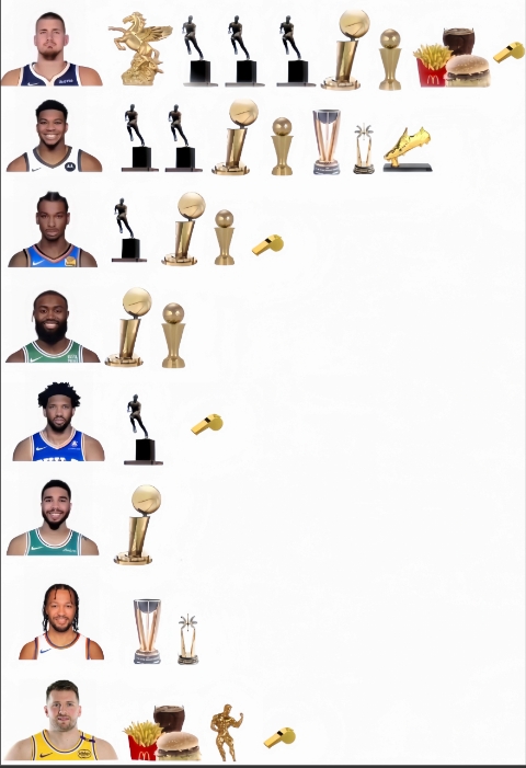 CBA直播-网友自制部分现役球星荣誉对比图 吧友们都能发现哪些亮点😂？